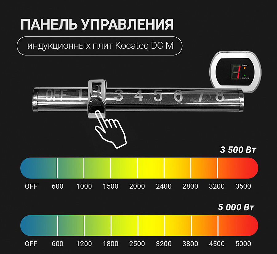 Плита индукционная встраиваемая Kocateq DC 3500M WOK drop in